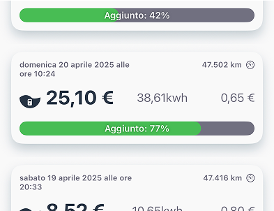 Fueling, charging and consumption